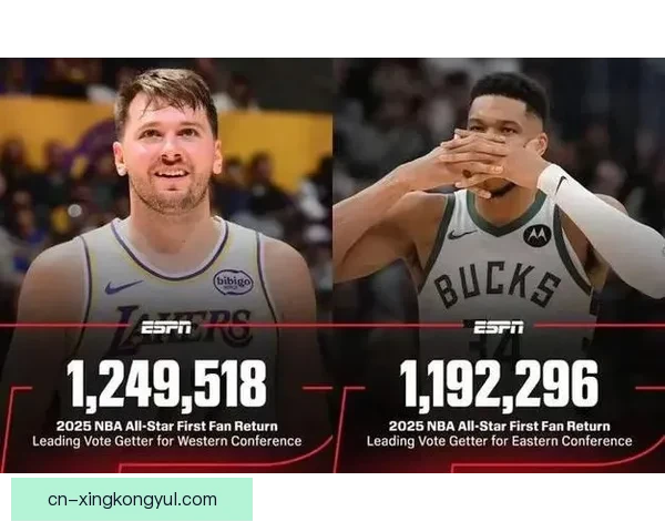 东契奇票王库里入选詹杜落选